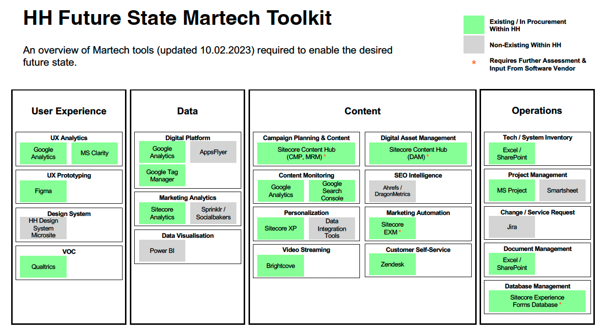Channel Management (CHM) Strategy